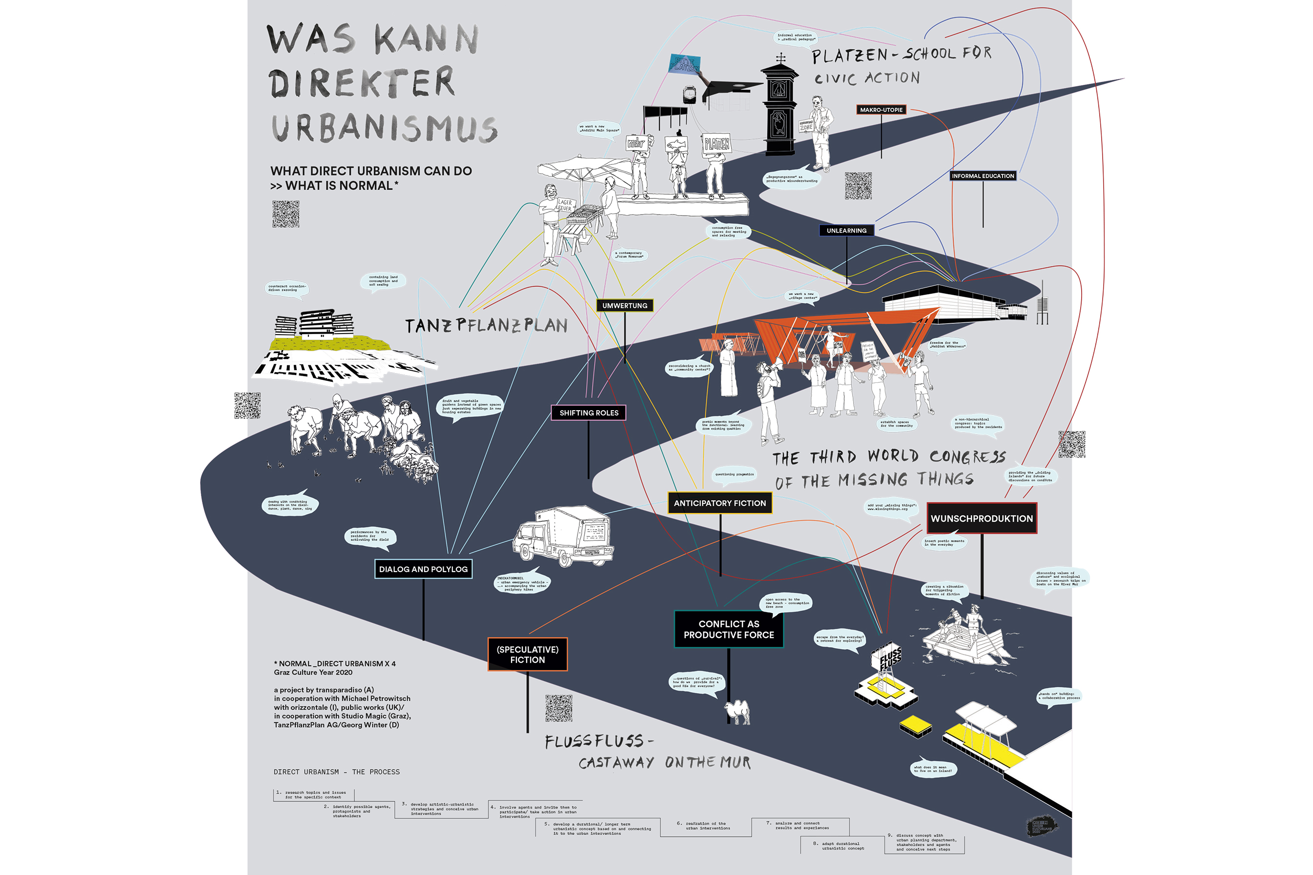 Vienna Biennale for Change 2021 - Eröffnung: 27.05., 19:30-22:00